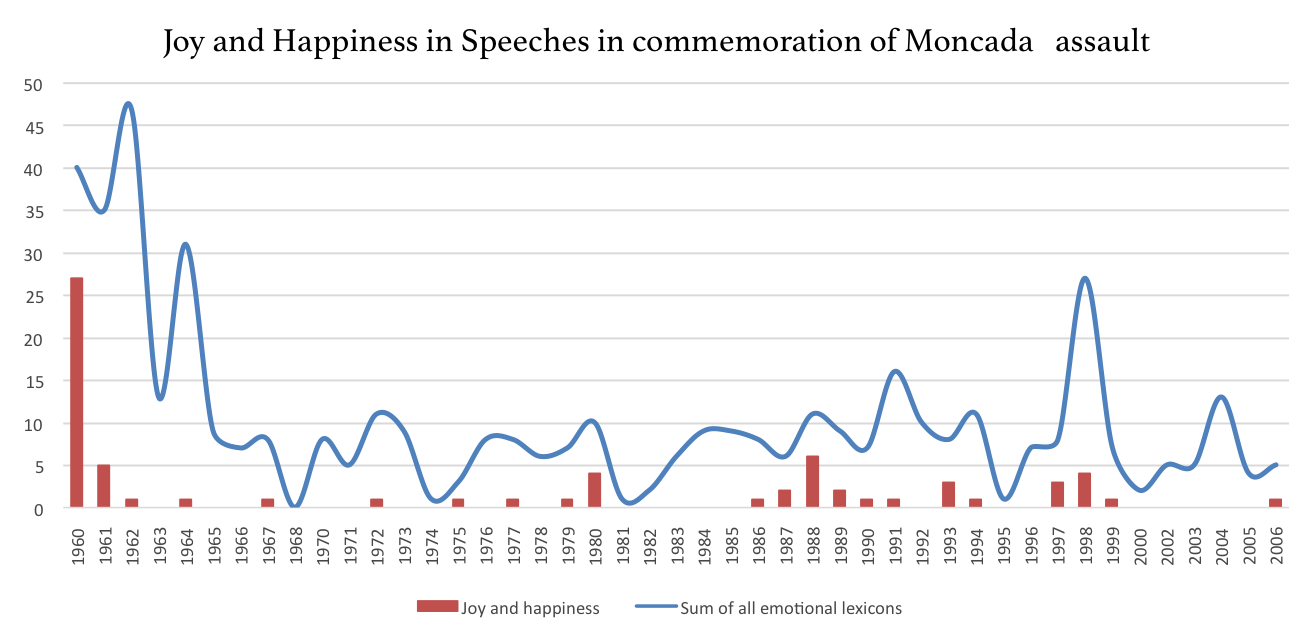 Moncada_happiness and joy